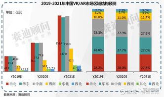2019-2021年中國(guó)ICT重點(diǎn)領(lǐng)域市場(chǎng)預(yù)測(cè)與展望——聚焦軟件產(chǎn)業(yè)與數(shù)字文化創(chuàng)意開發(fā)